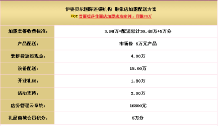 2016年开美容院需要多少钱