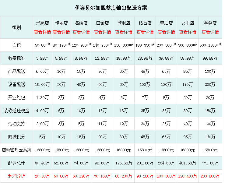 自家房子开美容院要多少钱