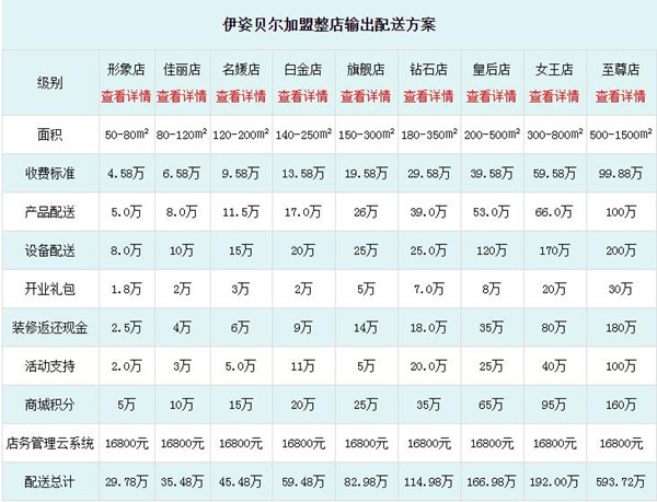 皮肤管理花季黄色片店前10大花季传媒免费网站，全国美业连锁花季传媒免费网站排行榜！